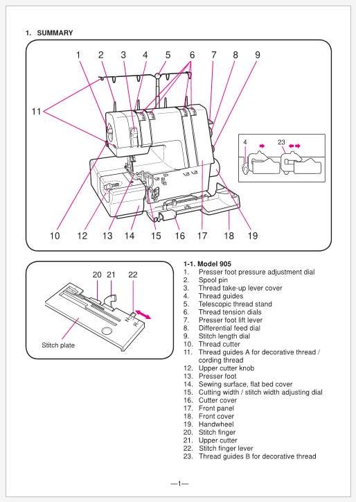 Husqvarna Viking Huskylock 905 and 910 Operation Instruction