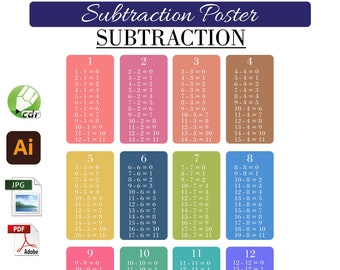 Subtraction Learning Poster for Kids Instant Download PDF JPG Printable