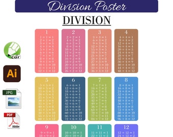 Póster de aprendizaje de división para niños Descarga instantánea PDF JPG imprimible
