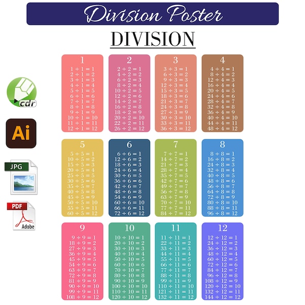 Division Learning Poster for Kids Instant Download PDF JPG Printable