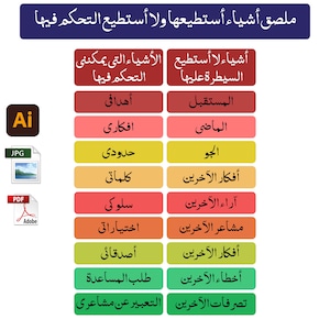 بوسترملصق أشياء أستطيع ولا أستطيع التحكم فيها Things I Can and Can&#39;t Control Arabic Kids Posters