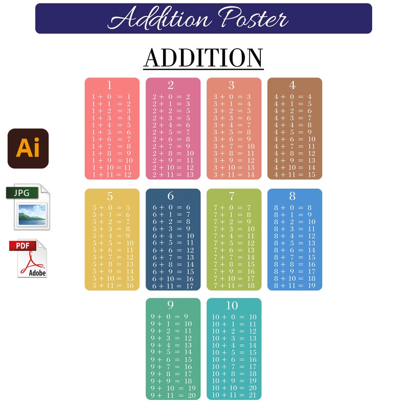 Addition Numbers Poster Addition Learning Poster for Kids Instant Download PDF JPG Printable - Etsy