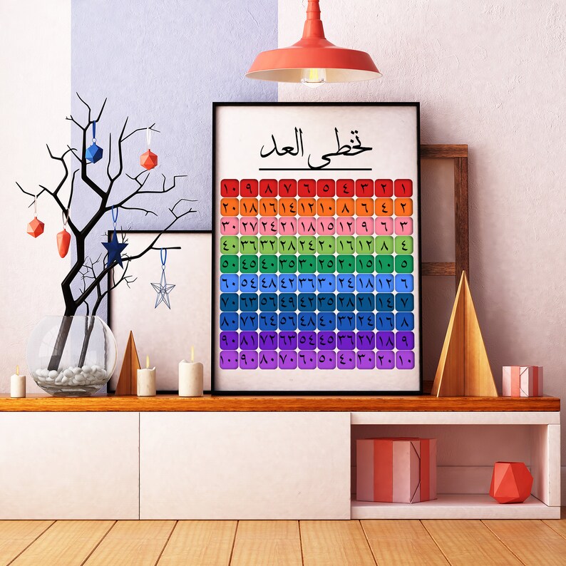 Arabic Skip Counting Poster | Printable Educational Resource (PDF JPG ...