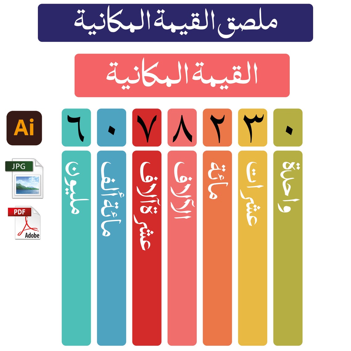 Arabic Place Value Poster: Math Learning Chart (digital Download ...