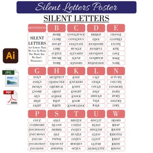 Könnte beinhalten: Ein rosa und weißes Diagramm mit dem Titel "Silent Letters Poster" und einer Definition von stillen Buchstaben. Das Diagramm listet Wörter mit stillen Buchstaben in alphabetischer Reihenfolge nach dem stillen Buchstaben auf.