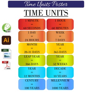 Puede incluir: Un gráfico colorido con el texto "Time Units" en la parte superior. El gráfico muestra las diferentes unidades de tiempo, como minutos, horas, días, semanas, meses, años, décadas, siglos y milenios. Cada unidad de tiempo se define en términos de la unidad de tiempo más pequeña. Por ejemplo, 1 minuto es igual a 60 segundos, 1 hora es igual a 60 minutos, 1 día es igual a 24 horas, y así sucesivamente.