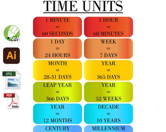 Time Unit Learning Poster for Kids Instant Download PDF JPG Printable