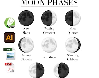 Moon Phases Kids Learning Poster Digital Download PDF JPG .Ai and CDR