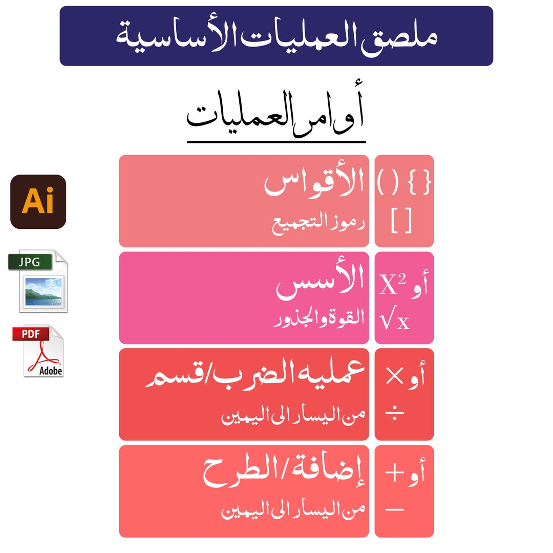 Windarab Basic Math Channels Arabic Math Basics Poster, Kids Education (PDF, JPG, AI Files Available ...
