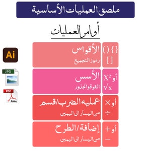 الرياضيات العمليات الأساسية للأطفال ملصق PDF قابل للطباعة JPG تحميل فوري