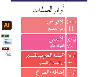 May include: A pink and red infographic poster with the title "Basic Math Operations" in Arabic. The poster lists the four basic math operations: parentheses, exponents, multiplication/division, and addition/subtraction. Each operation is explained in Arabic with examples.