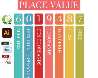 Place the Value Chart Poster for Kids Instant Download PDF JPG Printable