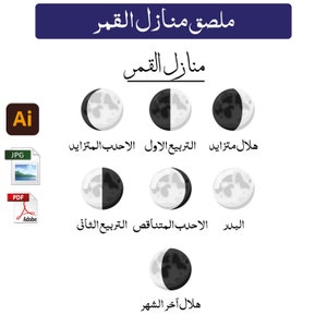 ملصق تعليم مراحل القمر للأطفال