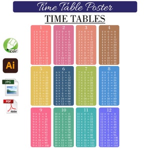 Póster de aprendizaje de tablas de multiplicar para niños Descarga instantánea PDF JPG Imprimible