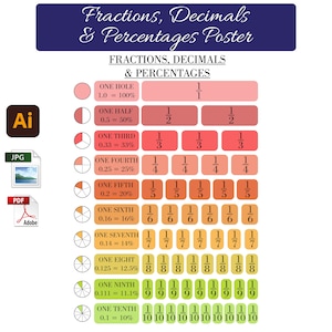 May include: A colorful chart illustrating fractions, decimals, and percentages. The chart shows a circle divided into different sections, with the corresponding fraction, decimal, and percentage for each section. The chart is titled "Fractions, Decimals & Percentages Poster".