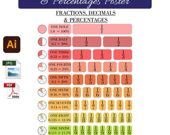 Math Fractions | Decimals and Percentages | Kids Poster PDF Printable JPG Instant Download