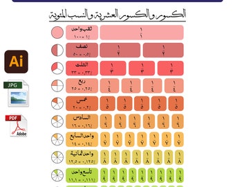 بوستر الكسور الرياضية Math Arabic Kids Poster