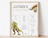 Editable Three-Rex Milestone Board, Dinosaur Birthday Milestone Poster, Printable Dinosaur Party Sign, T-Rex Bday Decor, Digital Download