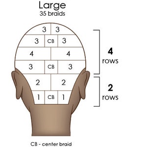 5 different Braiding charts, Braiders guide, consistent braiding grid, braiding patterns, Braid ebook
