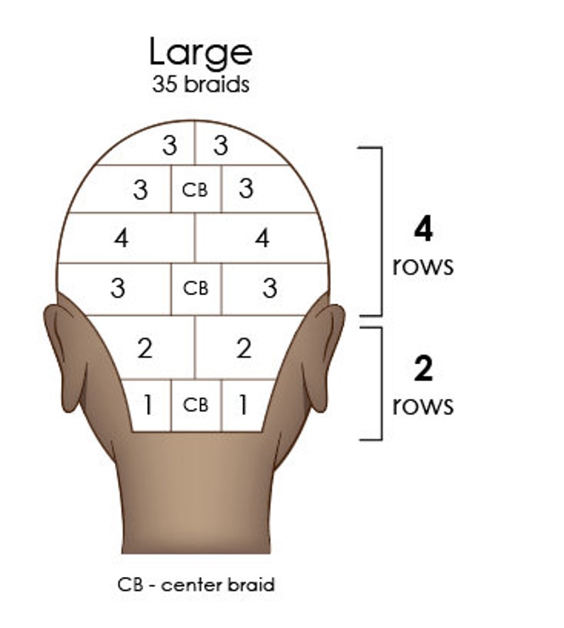 5 Different Braiding Charts, Braiders Guide, Consistent Braiding Grid