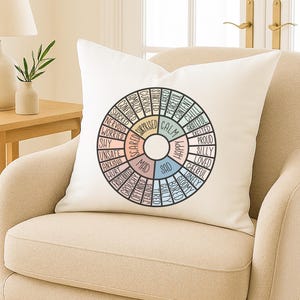 Feelings Wheel Pillow Feelings Pillow Feeling Wheel Pillow Emotion Wheel Pillow Therapist Pillow Emotions Pillow Emotion Pillow