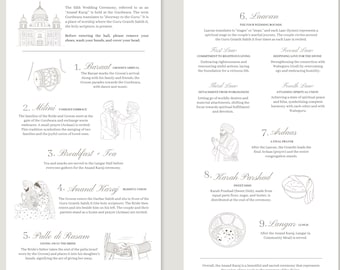 Sikh Wedding Program, Anand Karaj Program, Sikh Ceremony Guide, Gurdwara Wedding, Anand Karaj Program with Meaning, Sikh Wedding Explained