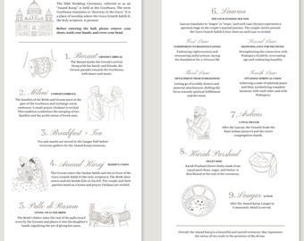 Programme de mariage sikh, programme Anand Karaj, guide de cérémonie sikh, mariage gurdwara, programme Anand Karaj avec sens, mariage sikh expliqué