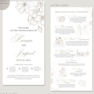 Sikh Hochzeitsprogramm, Anand Karaj Programm, Sikh Zeremonienführer, Sikh Infografiken, Anand Karaj Programm mit Bedeutung, Sikh Hochzeitsführer