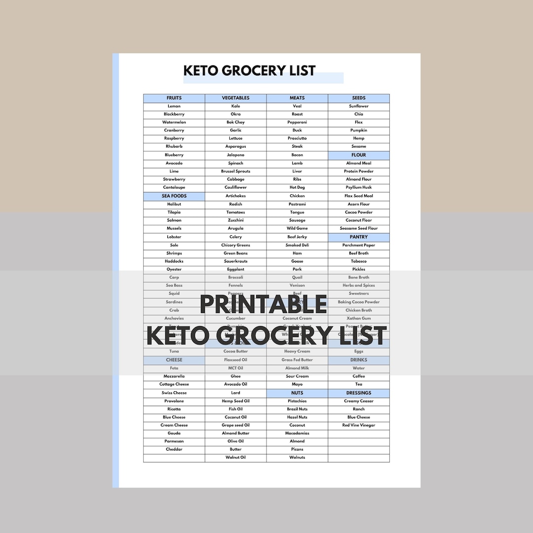 Printable Keto Grocery List, Keto Food List, Keto Meal Plan, Grocery ...