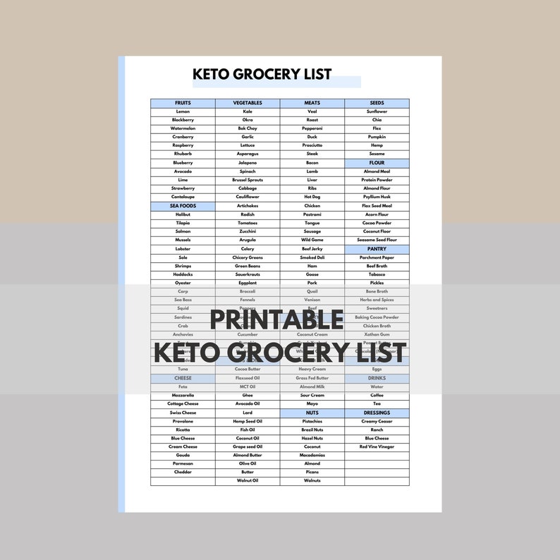 printable-keto-grocery-list-keto-food-list-keto-meal-plan-grocery