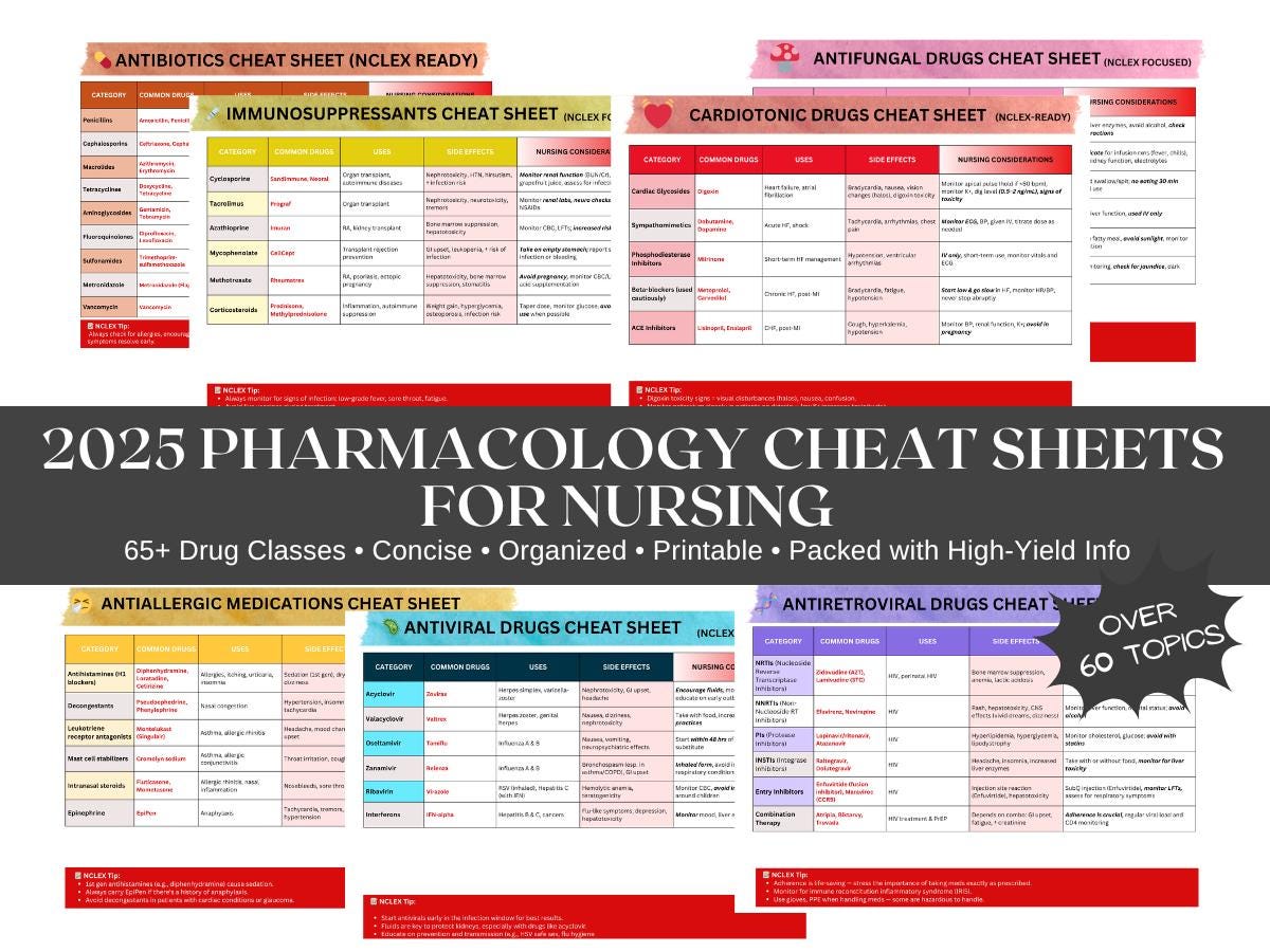 Pharmacology Cheat Sheet Bundle | NCLEX RN/PN Pharmacology Notes ...