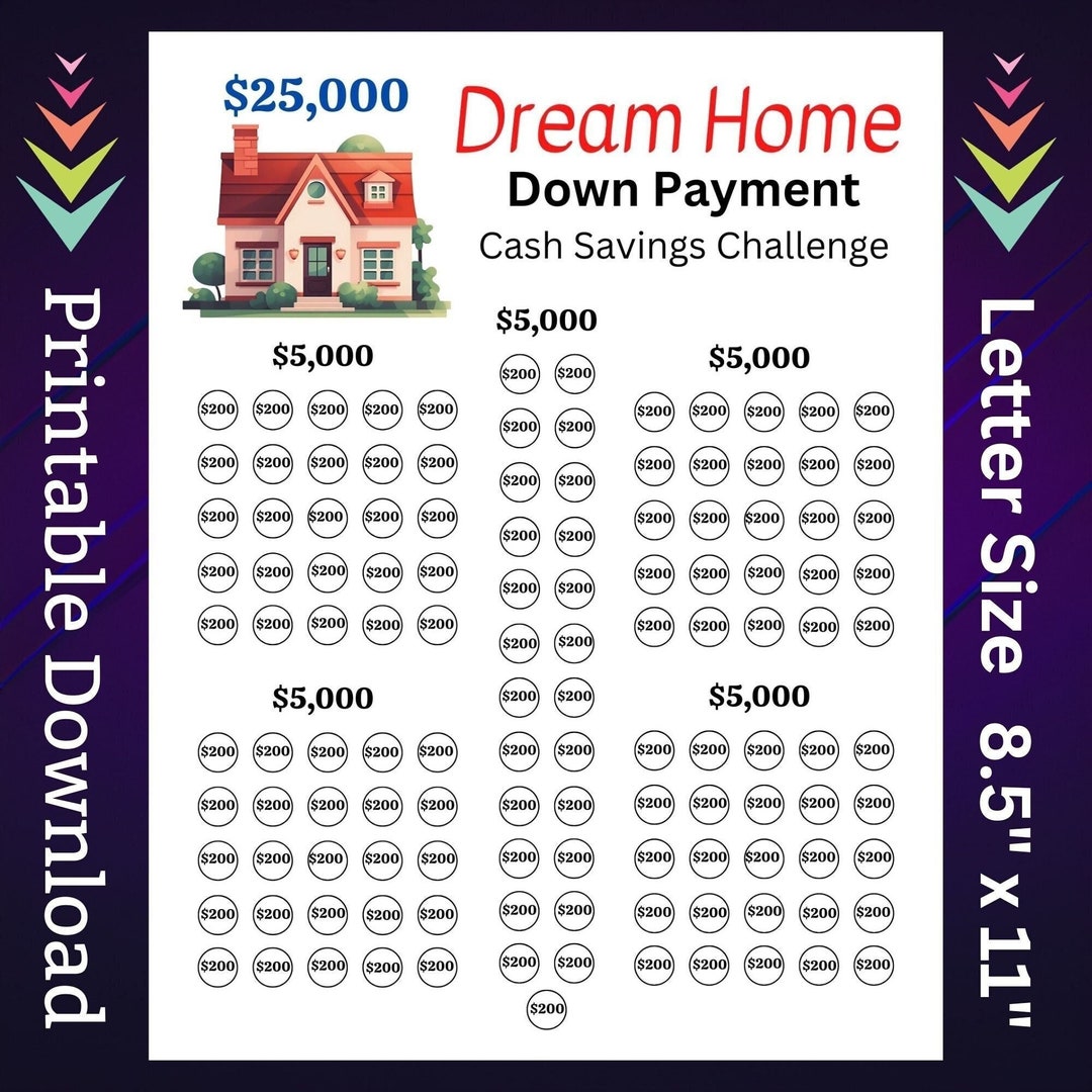 Saving Money How Much Should You Downpay On A House How Much Money
