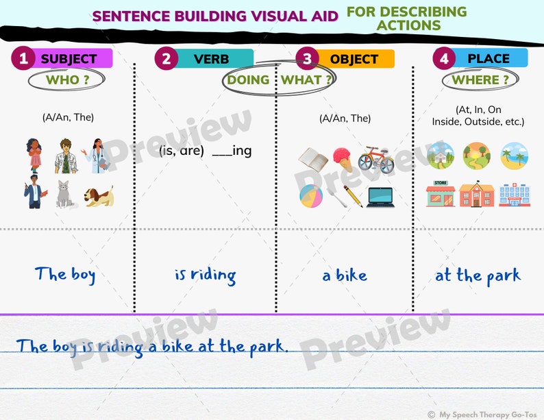 Describing Action Photos WHO WHAT WHERE Sentence Building Template
