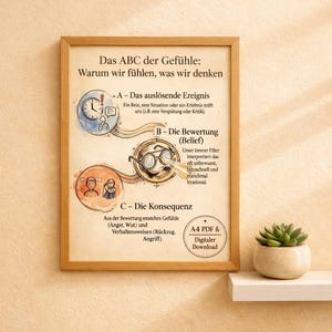 May include: A framed educational poster titled Das ABC der Gefühle: Warum wir fühlen, was wir denken. The chart illustrates a psychological model with three sections labeled A, B, and C, featuring watercolor-style icons of a clock, glasses, and people.