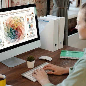 May include: A computer monitor displaying an educational infographic titled Emotionen Verstehen: Dein Wegweiser durch die Innenwelt. The graphic features a circular color-coded emotion wheel, text sections, and botanical illustrations on a white background.