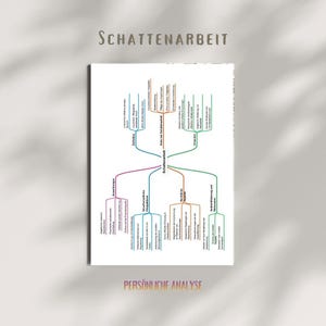 May include: A white paper featuring a mind map with the German title "SCHATTENARBEIT" and the phrase "PERSÖNLICHE ANALYSE". The map uses coloured lines to connect ideas. The paper is on a light background with shadows.