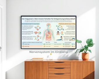 Vagus Nerve Poster A4 Landscape | Regulating the Nervous System Infographic | Polyvagal Theory Exercises | Therapy & Coaching | PDF PNG JPG