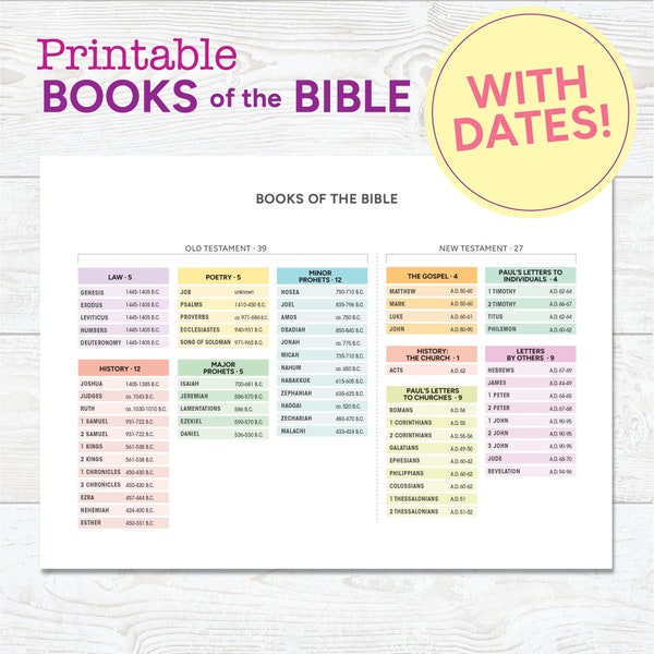 Books of the Bible Printable Etsy Books of the Bible Printable Etsy