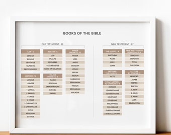 Books of the Bible | Christian Printable | Neutral