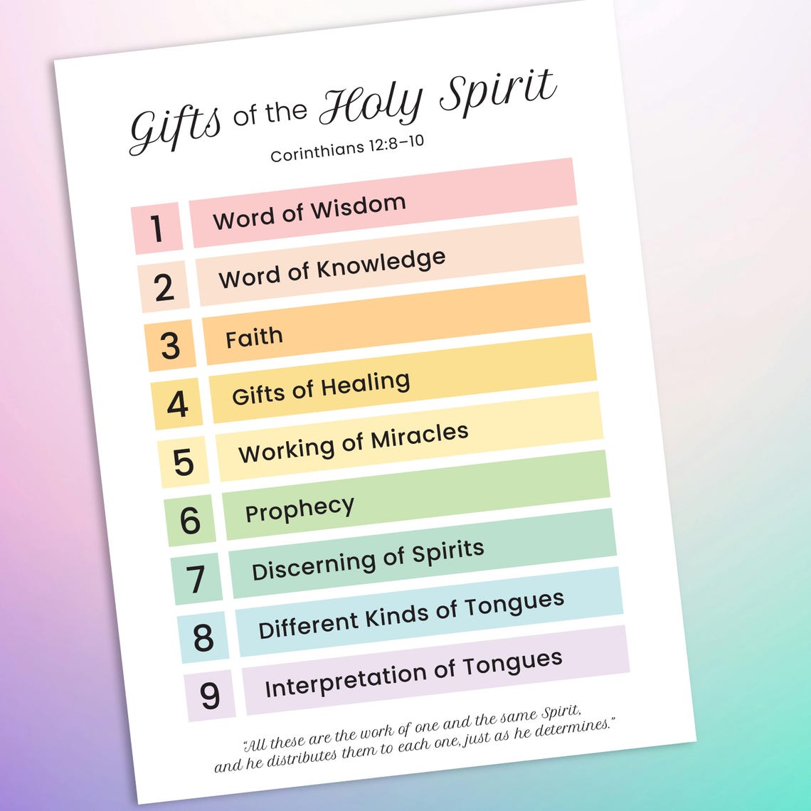9 Gifts of the Holy Spirit Poster | Christian Printable | Pastel Colors ...