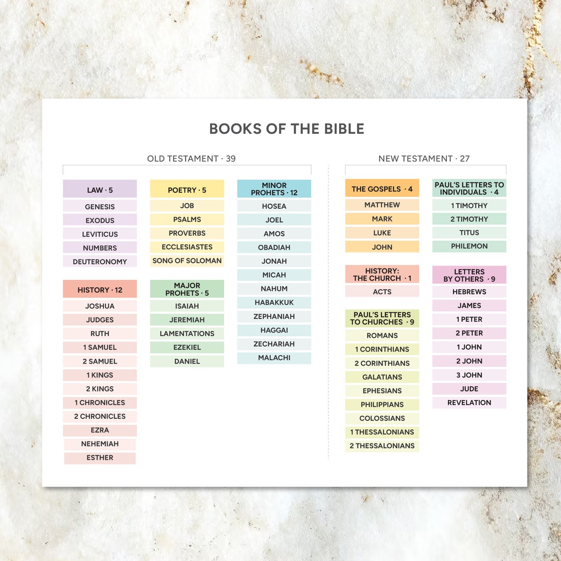 Books of the Bible Christian Printable Etsy Books of the Bible Christian Printable Etsy
