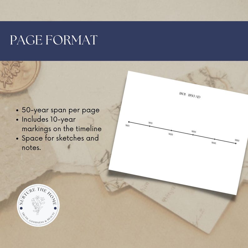 Printable History Timeline: Homeschool History Lesson (PDF) - Etsy