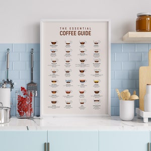 Coffee Guide Poster, Kitchen Print, Coffee Art, Coffee Print, Coffee Poster, Coffee Gifts, Coffee Cup Print image 2