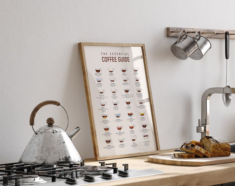 Coffee Guide Poster, Kitchen Print, Coffee Art, Coffee Print, Coffee Poster, Coffee Gifts, Coffee Cup Print image 4