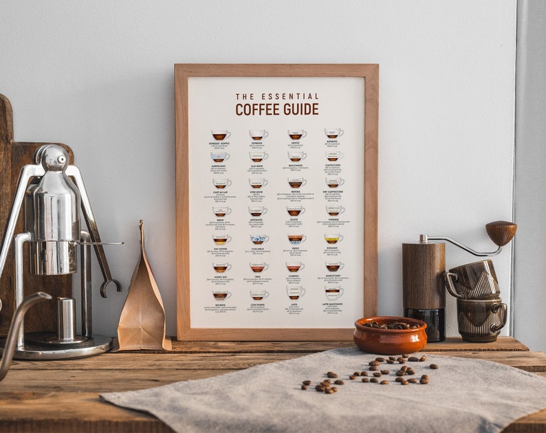 Coffee Guide Poster, Kitchen Print, Coffee Art, Coffee Print, Coffee Poster, Coffee Gifts, Coffee Cup Print image 3