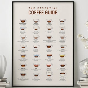 Coffee Guide Poster, Kitchen Print, Coffee Art, Coffee Print, Coffee Poster, Coffee Gifts, Coffee Cup Print image 1