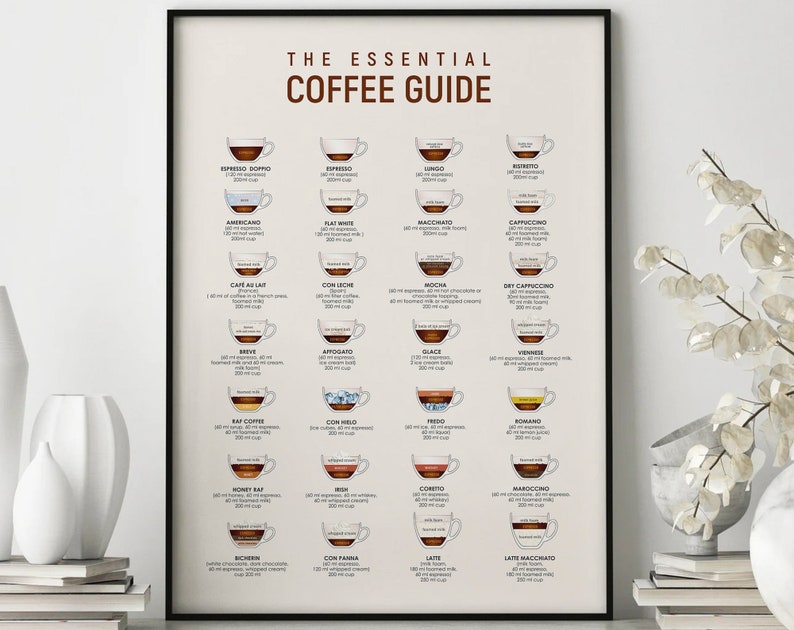 Coffee Guide Poster, Kitchen Print, Coffee Art, Coffee Print, Coffee Poster, Coffee Gifts, Coffee Cup Print image 1