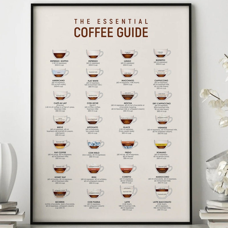 Coffee Poster - Etsy