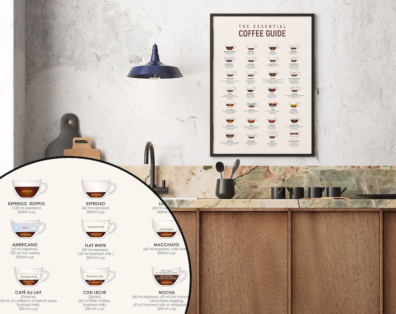 Coffee Guide Poster, Kitchen Print, Coffee Art, Coffee Print, Coffee Poster, Coffee Gifts, Coffee Cup Print image 6