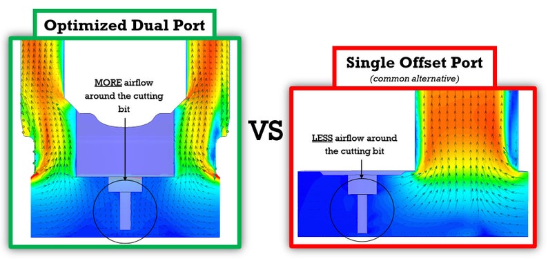 Dust Manifold Avid Cnc 80mm Etsy